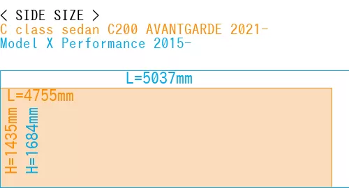 #C class sedan C200 AVANTGARDE 2021- + Model X Performance 2015-